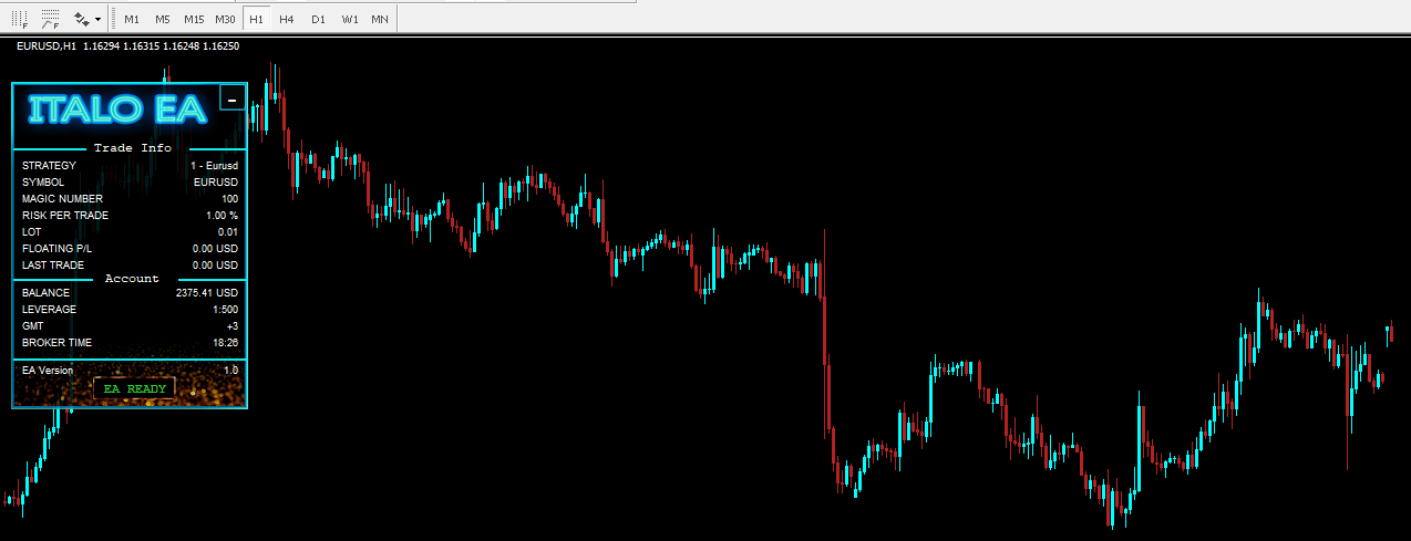 Robô Portfolio Premium (Italo EA), 21 estratégias - Imagem 2