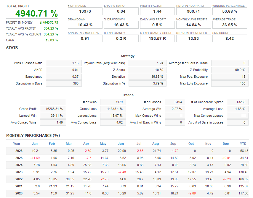 Robô Portfolio Premium (Italo EA), 21 estratégias - Imagem 5