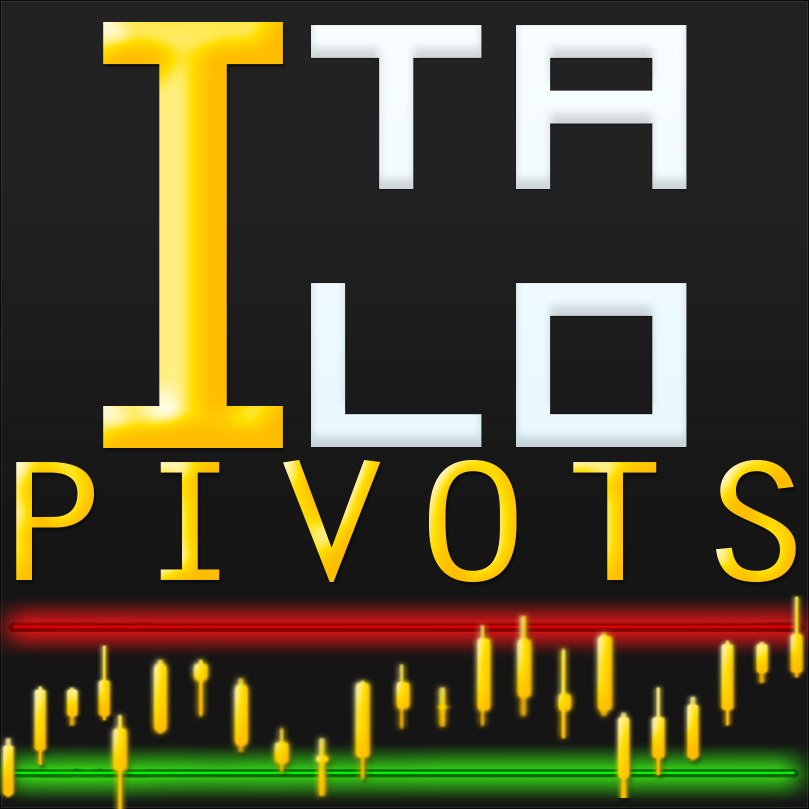 Indicador Italo Pivots - Trade Manifesto