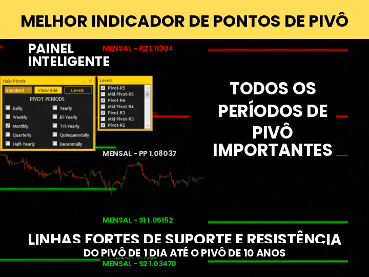 Indicador Italo Pivots - Imagem 2