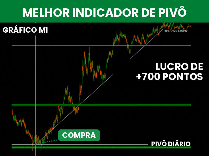 Indicador Italo Pivots - Imagem 3