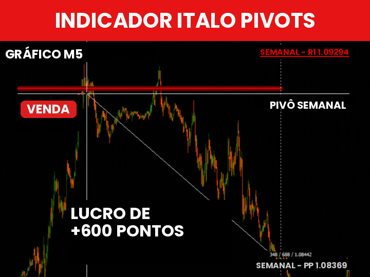 Indicador Italo Pivots - Imagem 4