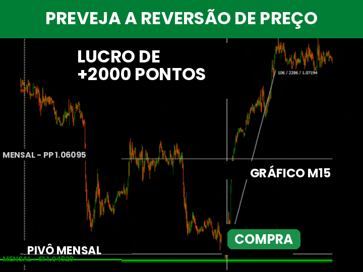 Indicador Italo Pivots - Imagem 5