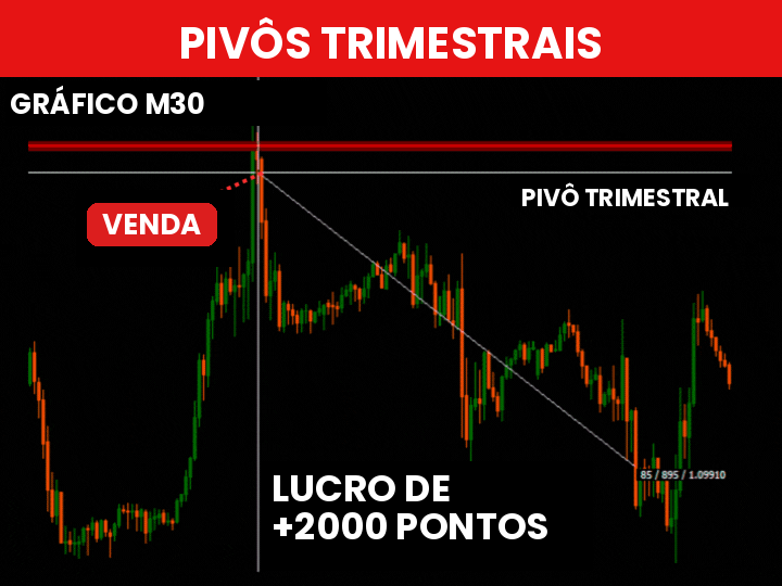 Indicador Italo Pivots - Imagem 6