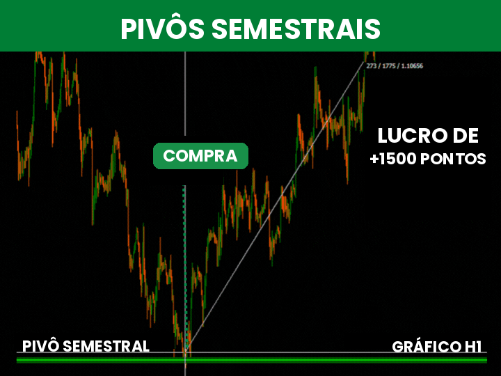 Indicador Italo Pivots - Imagem 7