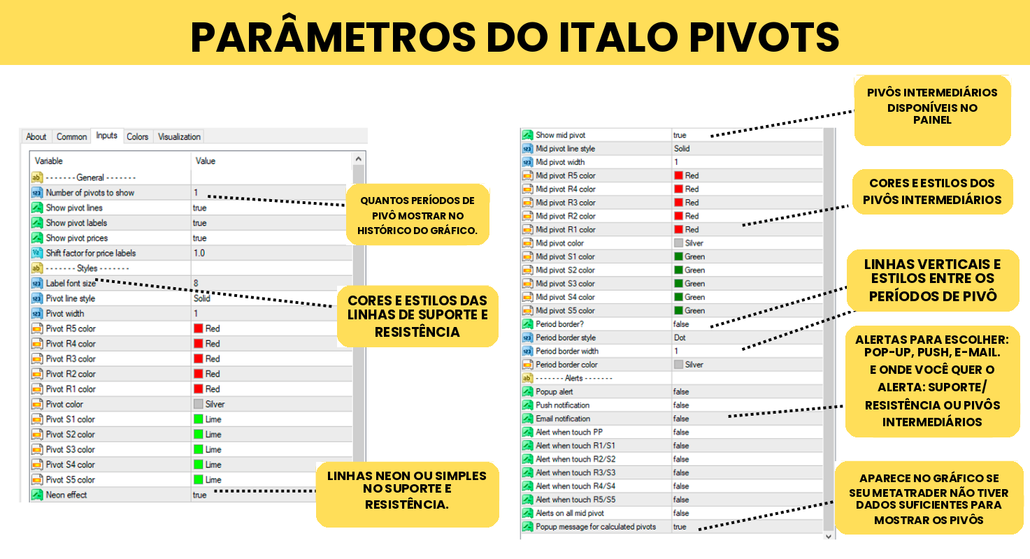 Indicador Italo Pivots - Imagem 8